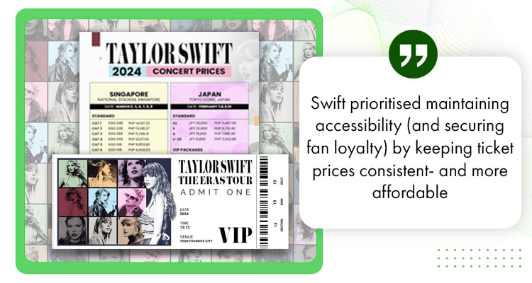 Ticket Sales and Dynamic Pricing